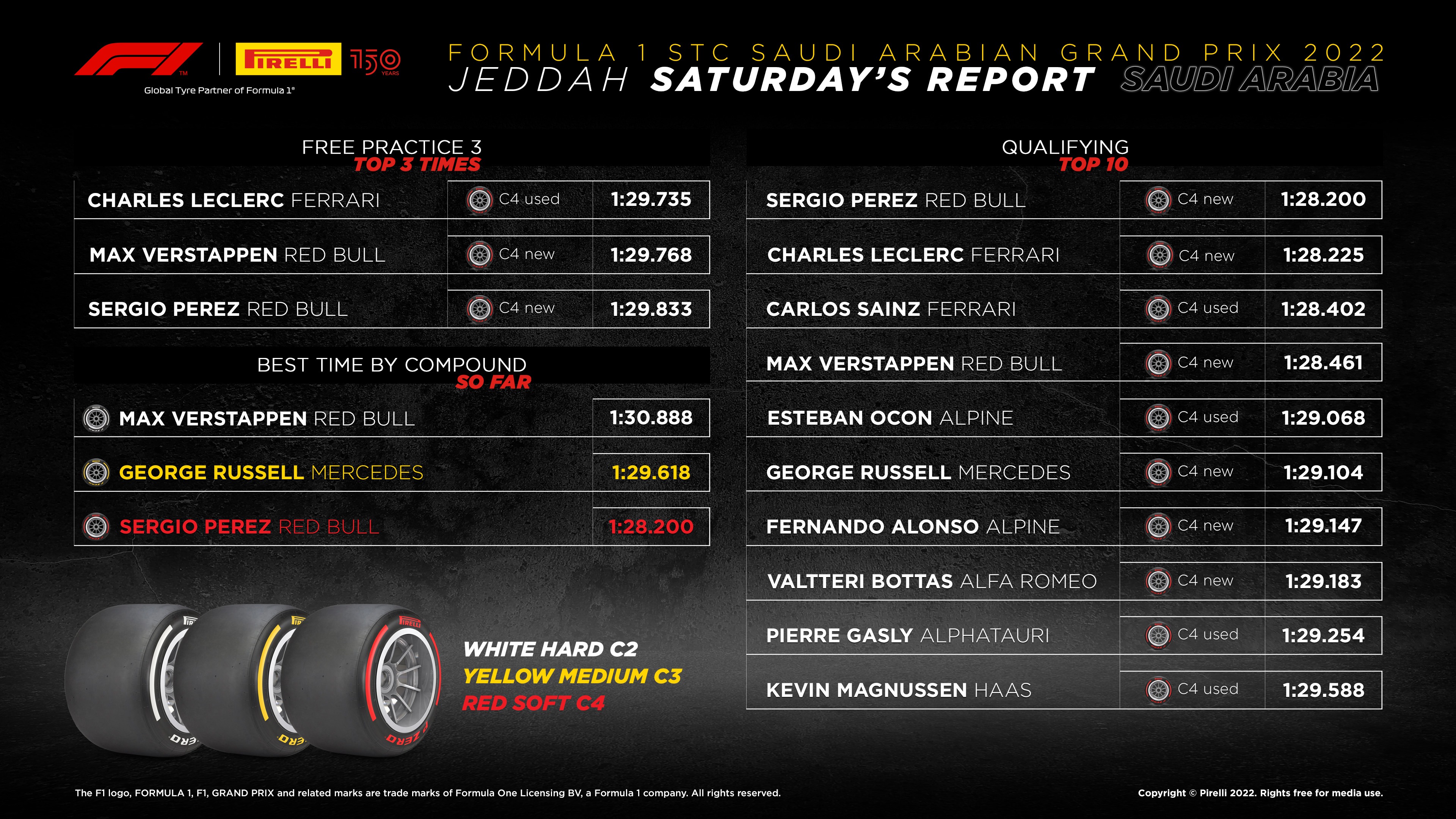 F1 Starting Grid 2022 Saudi Arabian GP Race in Jeddah