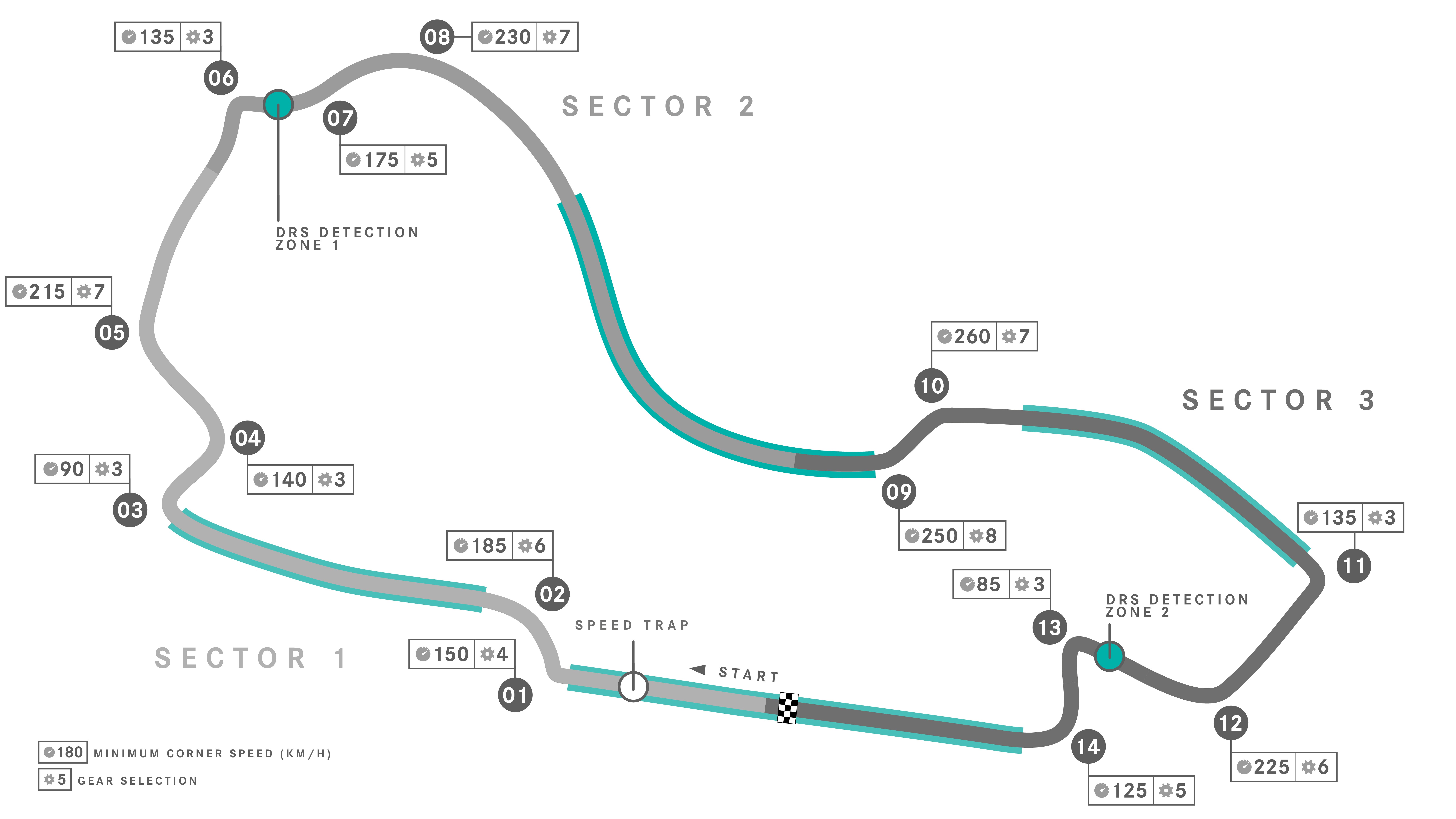 Albert Park F1 zirkuituaren diseinua eta itzuliko errekorra