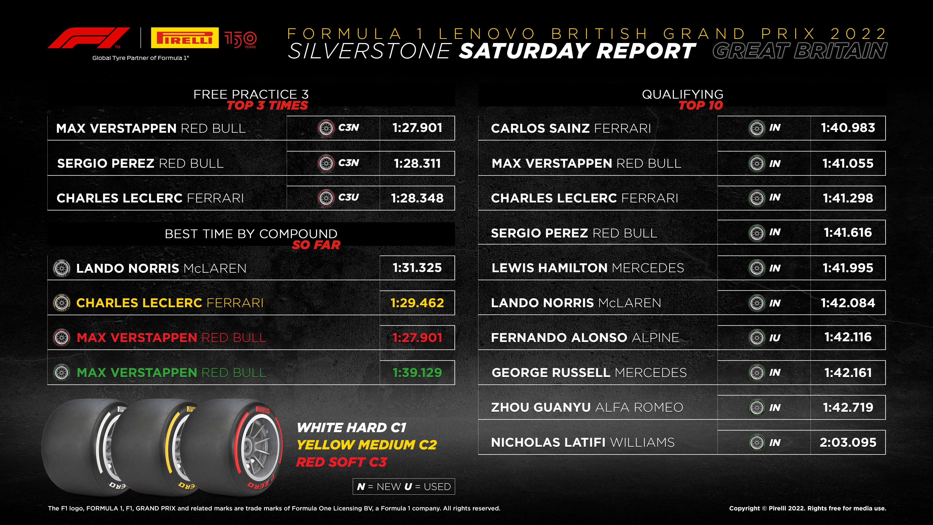F1 Starting Grid 2022 British F1 Grand Prix