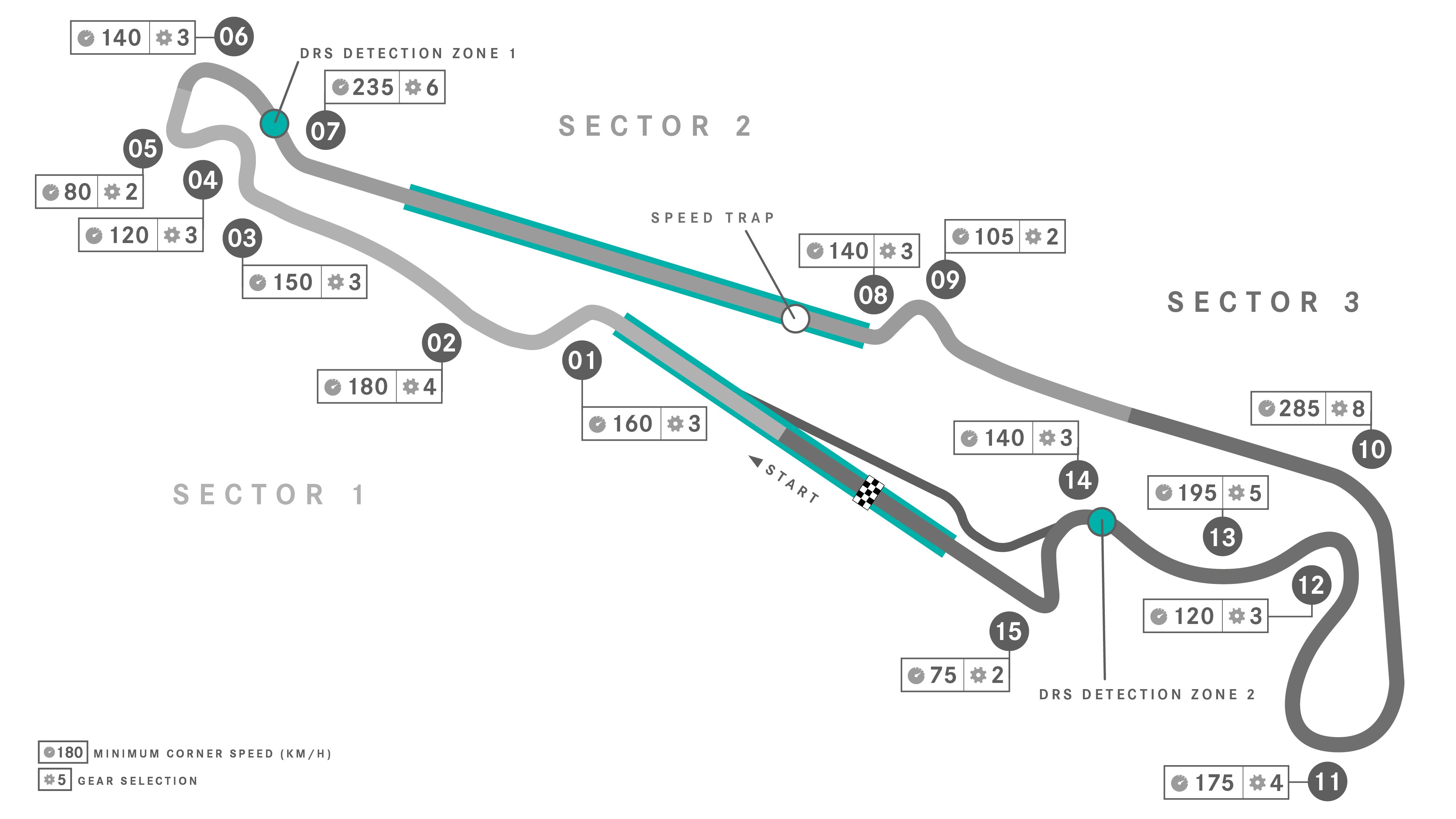 Circuit Paul Ricard info