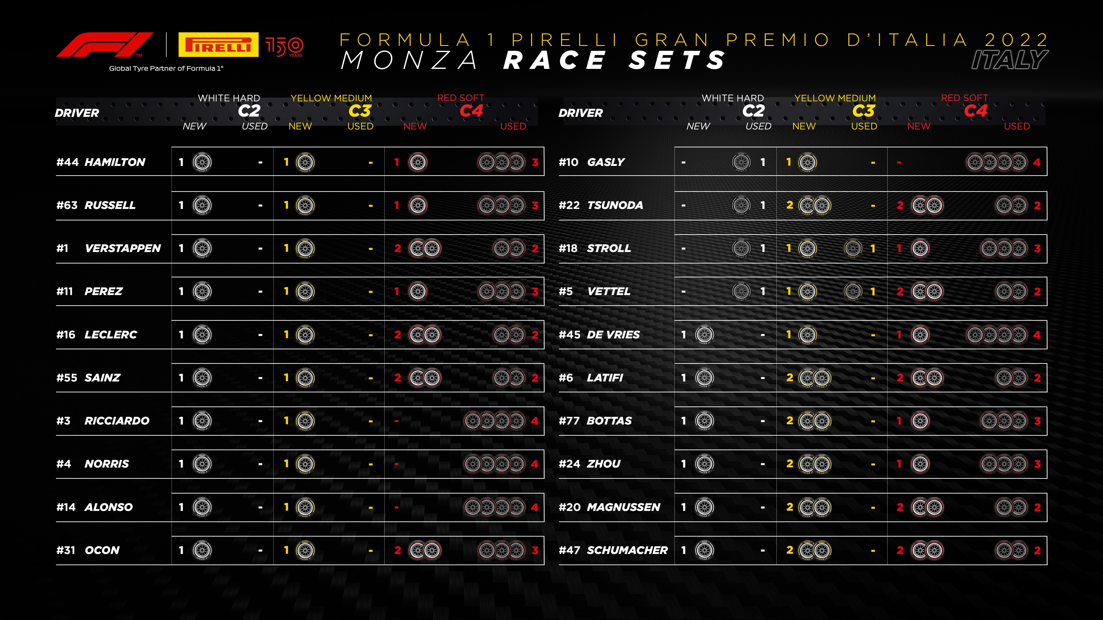 F1 Qualifying Results Monza