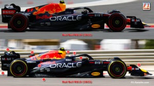 Revving Up for Glory: Compare the Red Bull RB19 with the RB18