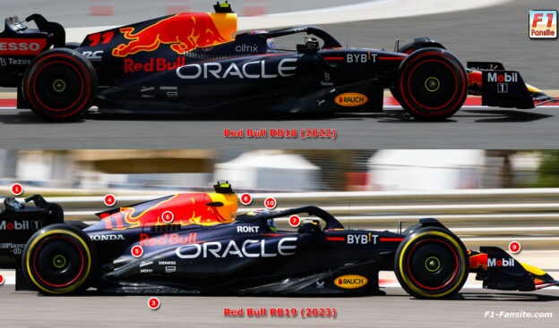 2023 Red Bull RB19 analysis with Scarbs by Peter Windsor 1 2023 Red Bull RB19 analysis with Scarbs by Peter Windsor