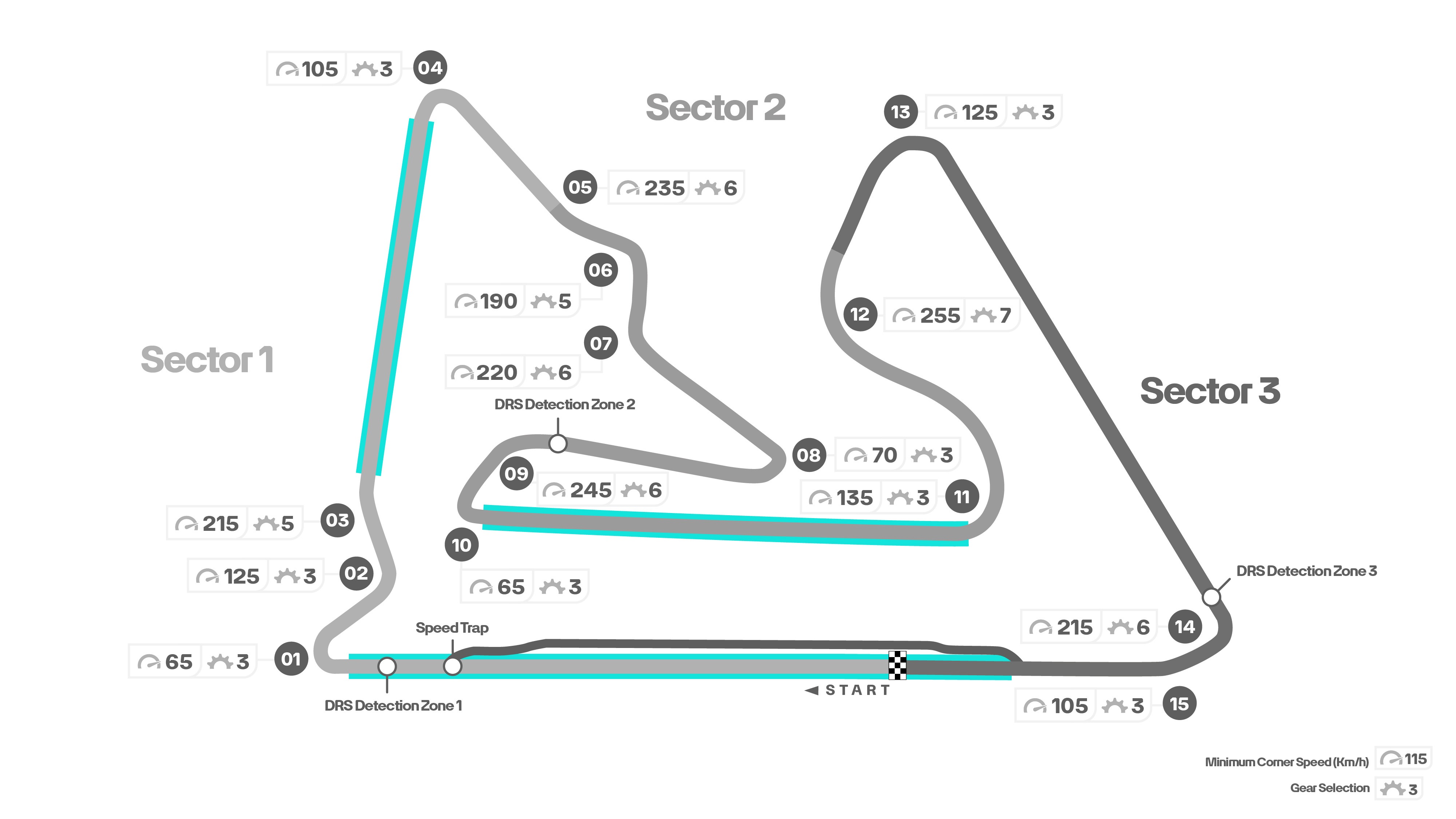 Bahrain International Track Layout 