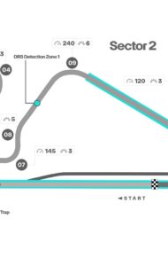Ritornano gli angoli iconici: spagnolo F1 GP riporta emozioni e opportunità di sorpasso