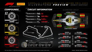 The Glorious History and Thrilling Moments of the British Grand Prix