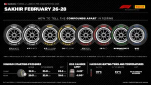Antonelli Tops Morning Session as 2025 Pre-Season Testing Begins in Bahrain