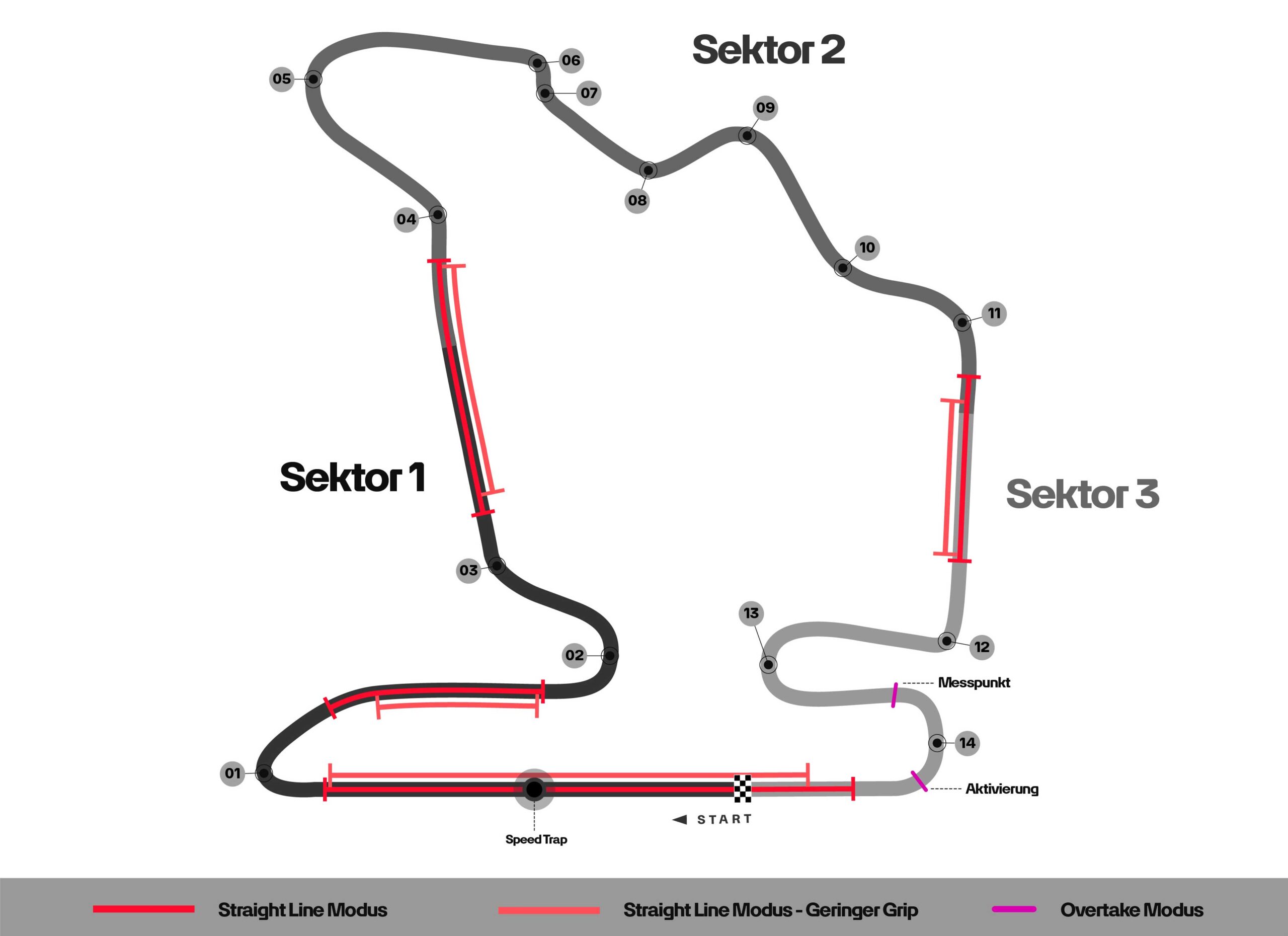 Hungaroring-Layoutdiagramm
