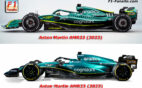 2023 F1 Aston Martin AMR23 with Scarbs by Peter Windsor
